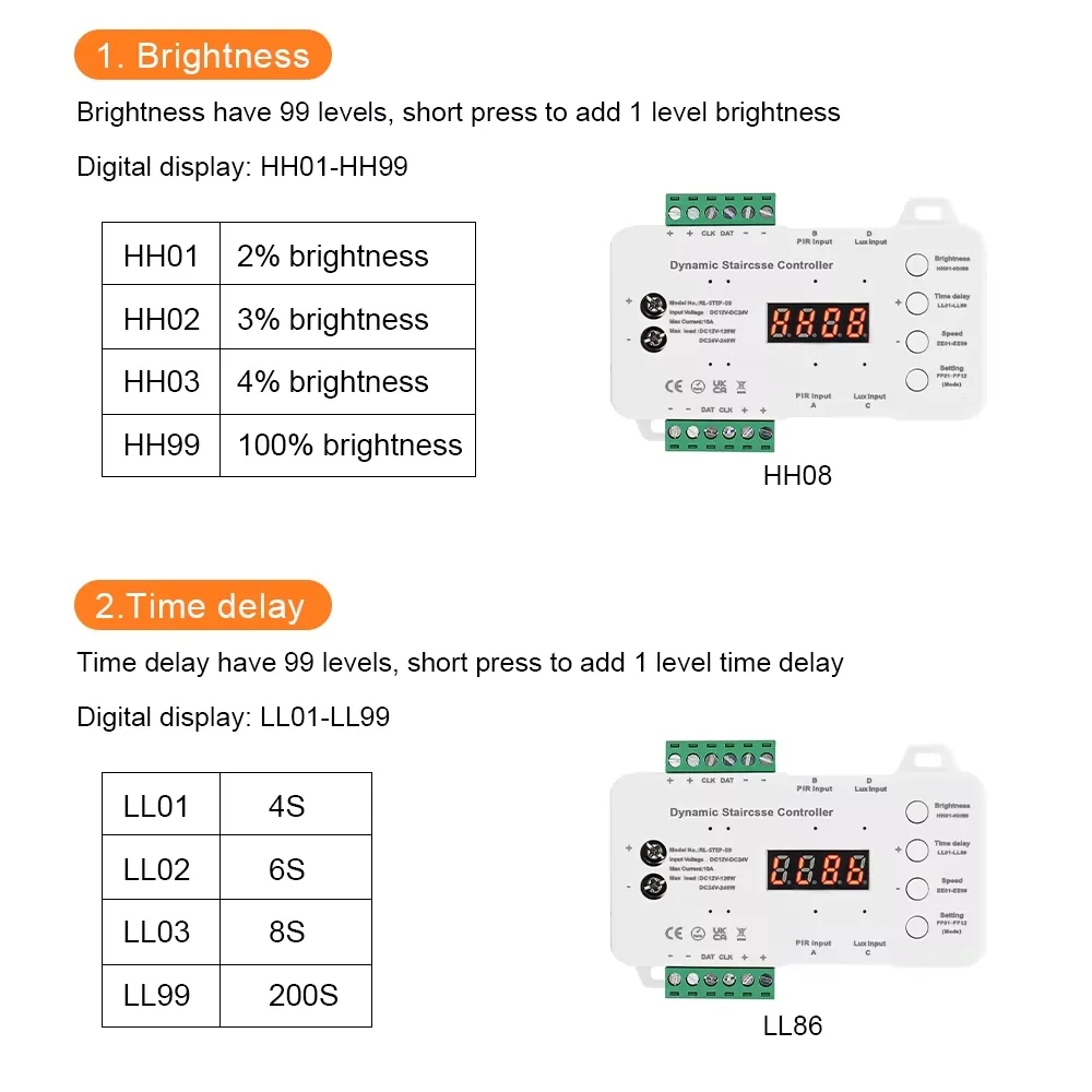 Rörelsesensor Trappbelysning LED