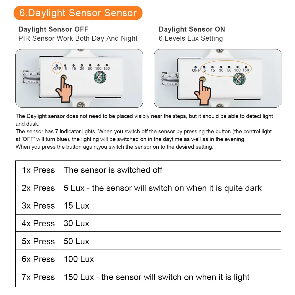 Rörelsesensor Trappbelysning LED